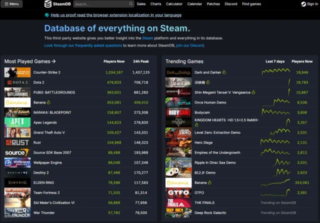 Jak sprawdzić ilość graczy na Steam i nie przegapić popularnych gier Jak sprawdzić ilość graczy na Steam i nie przegapić popularnych gier
